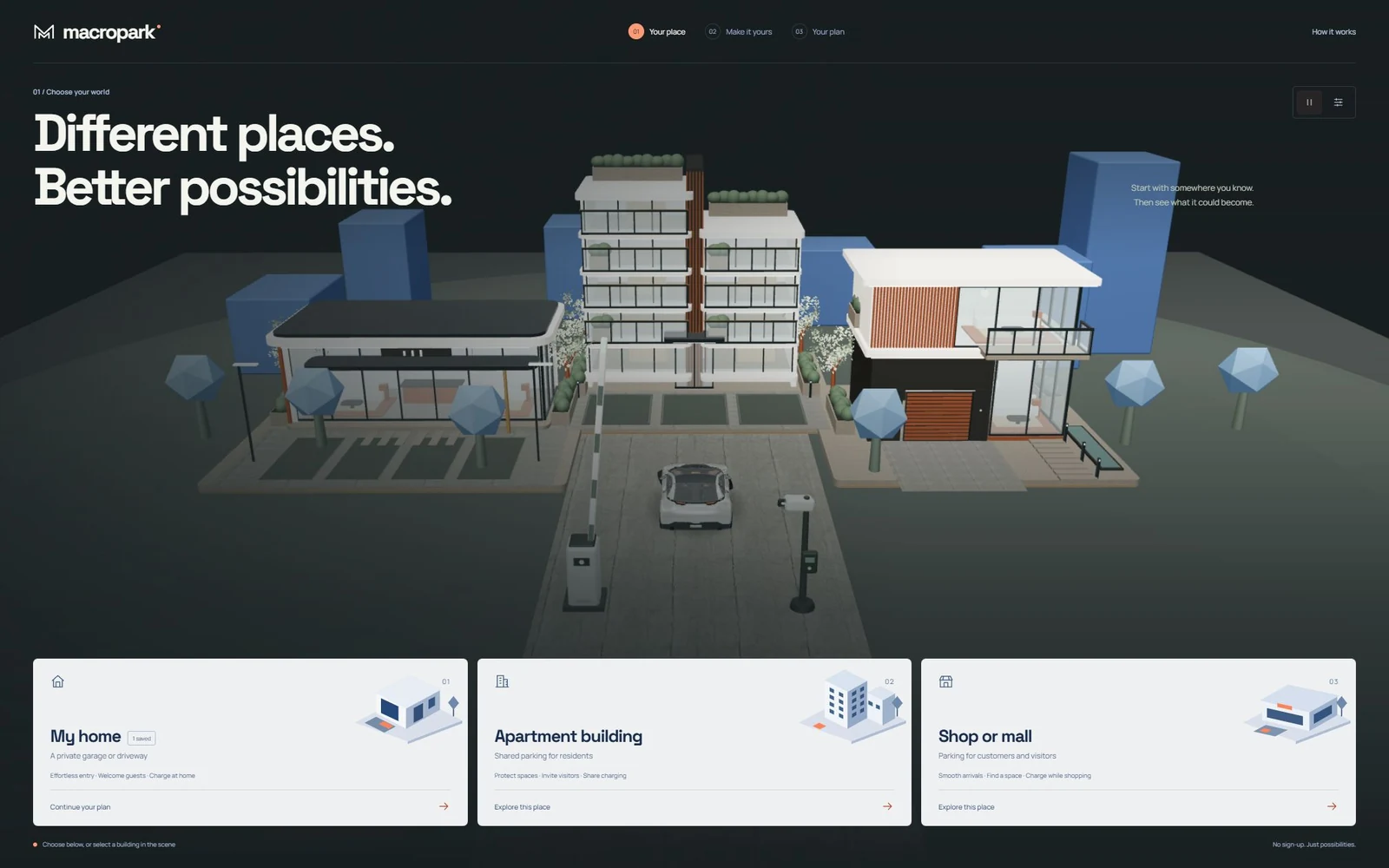 Live MacroPark place chooser with home, residence and retail environments