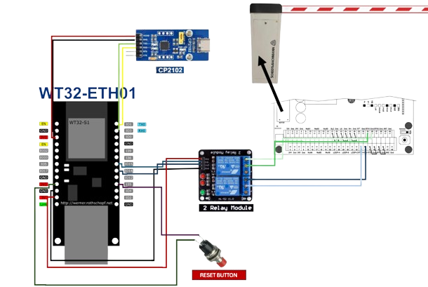 MacroPark WT32 controller, relay channels and barrier wiring