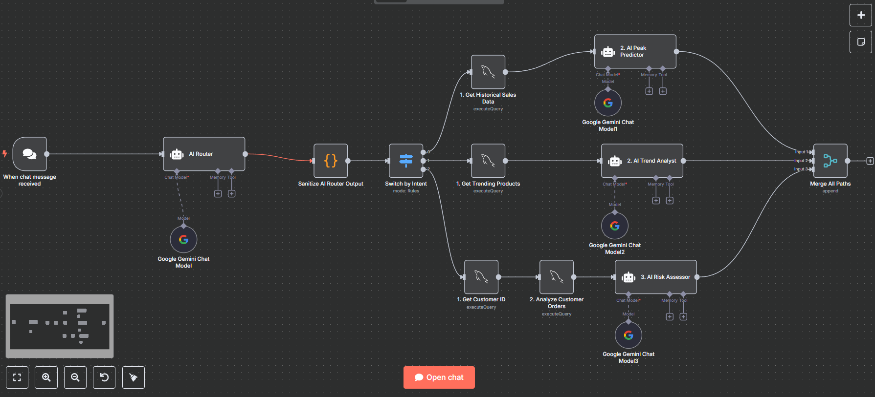 Prigado logistics intelligence automation workflow