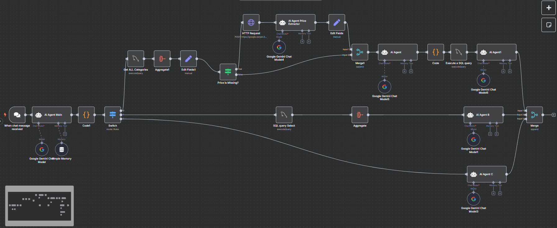 Prigado n8n product-creation workflow