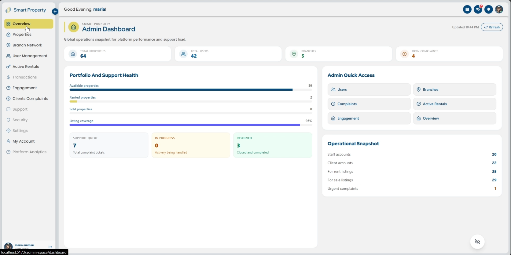 SmartProperty administrator dashboard